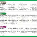 토요기타교실 중급 이미지