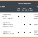 씨지아이 이미지