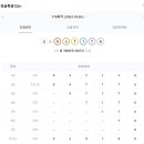 꿀팁복권명당