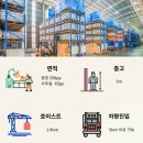 주식회사 부동산중개법인 탑 이미지