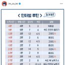 상떼빌 사우나 | 가락동헬스장 &#34;투엑스휘트니스 가락점&#34; 예비신부 다이어트 PT