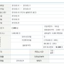 신규 상장주 신영스팩5호(6월 24일) 이미지