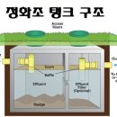 정화조의 구조와 원리(inlet & outlet) 이미지