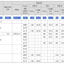 주식회사 쓰리와이코프레이션 이미지
