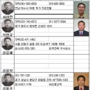 노성근