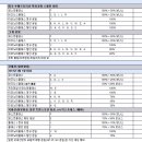 [마일리지 정보] 아메리칸항공 마일리지(AAdvantage) 소개 &amp; 적립방법 (1) 이미지