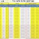 노블비즈니스타운 이미지