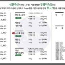 삼환축산동구