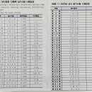 [야간]미용 국가자격증과정 이미지