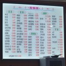 낙성대역 중국집 북경반점 | 짜장면 짬뽕 탕수육 솔직후기