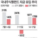 외국계證 ETF` 시장혼란 부채질 이미지