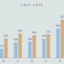 디앤케이 이미지