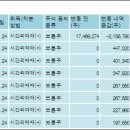 엘에스전선(주) 이미지