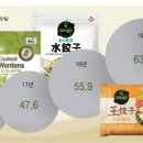 찬푸드