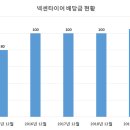 넥센타이어(주) 이미지
