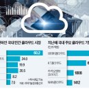 MS테크