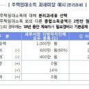 [Q&A] 임대소득 2천만원이하면 종합·분리과세 어느쪽이 유리? 이미지