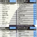 뉴타입 2009년 애니메이션 음악 부문별 Top.10 - 은혼 이미지