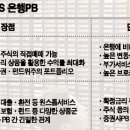 주식투자와 자산관리 이미지