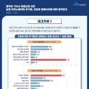황보축산 네이버블로그