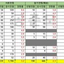 티오네트웍스 | [필기시험] 2025 하반기 코레일네트웍스 수시채용(OO권역-역무) 후기+(서류,필기)경쟁률+필기합격