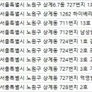 CL성형외과의원 이미지