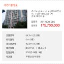 김포대로 이미지