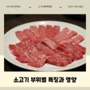 영양식육점