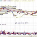 [코스맥스] 실적우량주 + 호재부각의 두마리 토끼 이미지