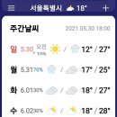 일기예보(5.31 월요일) 이미지