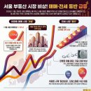 신흥푸르지오공인중개사사무소 이미지