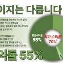 그늘집 스크린 이미지