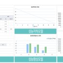 도로·철도 등 48만개 기반시설 관리시스템 구축 기반시설 유지관리 더 스마트해진다 이미지