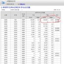 미성상사 이미지