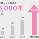 펫팜헬스케어 머니투데이