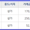 IBK기업은행 발안산단지점 이미지