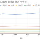 시흥i동물병원 이미지