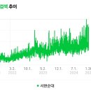 이로남성에이케이플라자 | 네이버 데이터랩 분석을 통한 서현순대의 성공전략과 발전전략