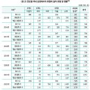 국내 상장회사의 이사회내 위원회 설치 현황과 시사점: 2015년부터 2022년까지 이미지