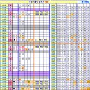 로또 960회차, 완자 5 중복 참고용 이미지