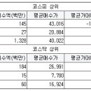 에스아이엔티