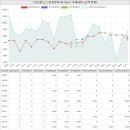 직산부자공인중개사사무소 | 충청남도 천안서북구 직산읍 삼은리 직산한도아파트 시세 및 매매 실거래가 분석 (2022년 06월 기준...