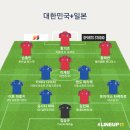 한국+일본이면 무난히 16강, 잘하면 8강 이상 전력이다 vs 그래도 안된다. 이미지