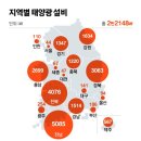 국도태양광발전소 이미지