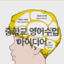 능률영어 | [NE능률]중학교 영어수업 아이디어/NE능률 과목별 수업용 신문활용수업후기