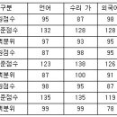 정시지원 준비사항 2 이미지