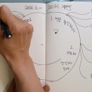 이루다플랜 브런치