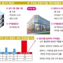 호암두진하트리움아파트 이미지