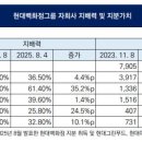(주)현대이지웰 이미지