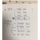 진주평거종합사회복지관 이미지